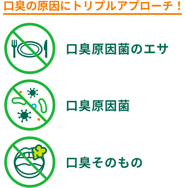 口臭の原因にトリプルアタック！［口臭原因菌のエサ・嫌気性の口臭原因菌・口臭そのものまで］